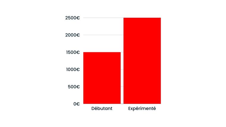 salaire pompier cynophile